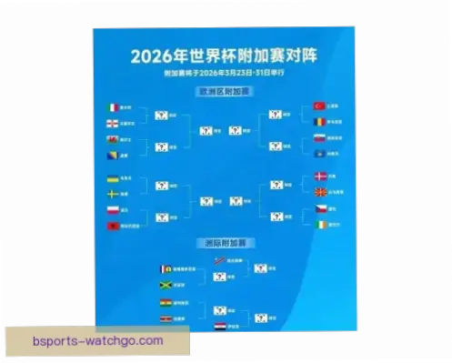 世界杯夺冠赔率如何随赛程变化？